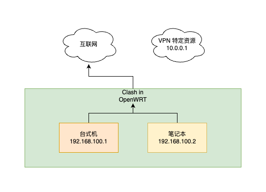 Clash节点购买方式