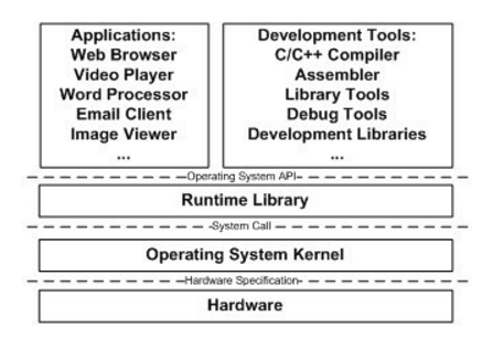 计算机体系结构