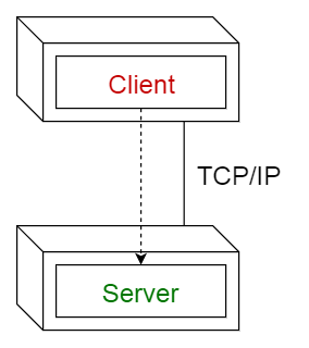client server pattern