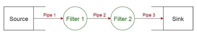 pipe pattern