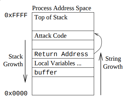 function stack